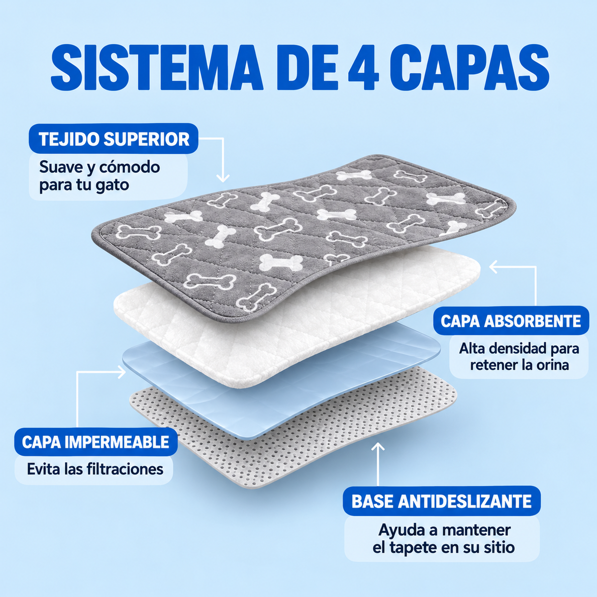 ZenPaw™ Tapete Absorbente y Lavable